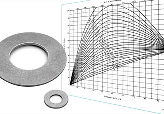 Washers with conical configuration to support high loads